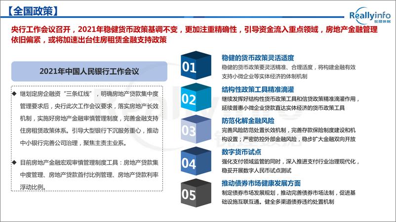 《锐理数据-2021年1月重庆主城区房地产市场报告-2021.2-51页》 - 第7页预览图