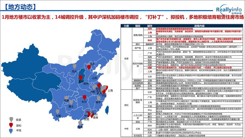 《锐理数据-2021年1月重庆主城区房地产市场报告-2021.2-51页》 - 第8页预览图