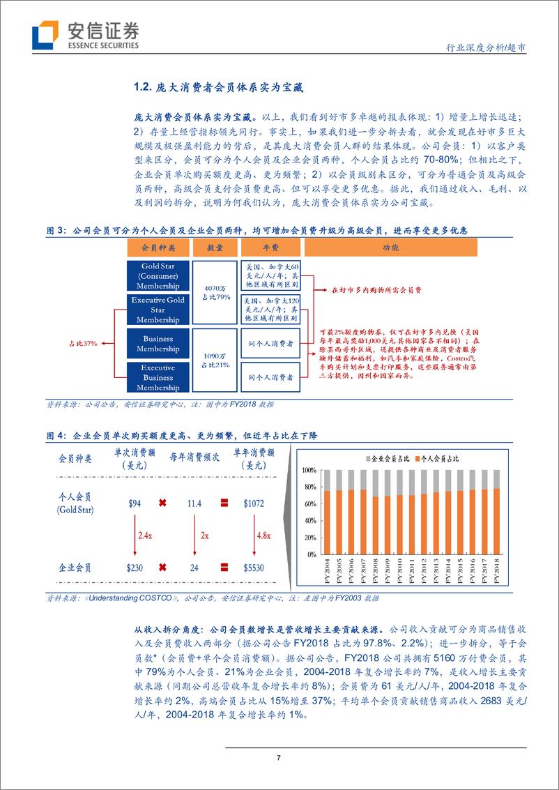 《商贸零售行业海外研究之从好市多我们学到什么：模式为王，供应链能力奠定护城河-20190428-安信证券-29页》 - 第8页预览图