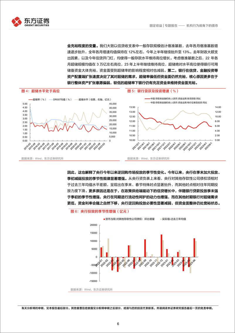 《机构行为视角下的债市-20230727-东方证券-24页》 - 第7页预览图