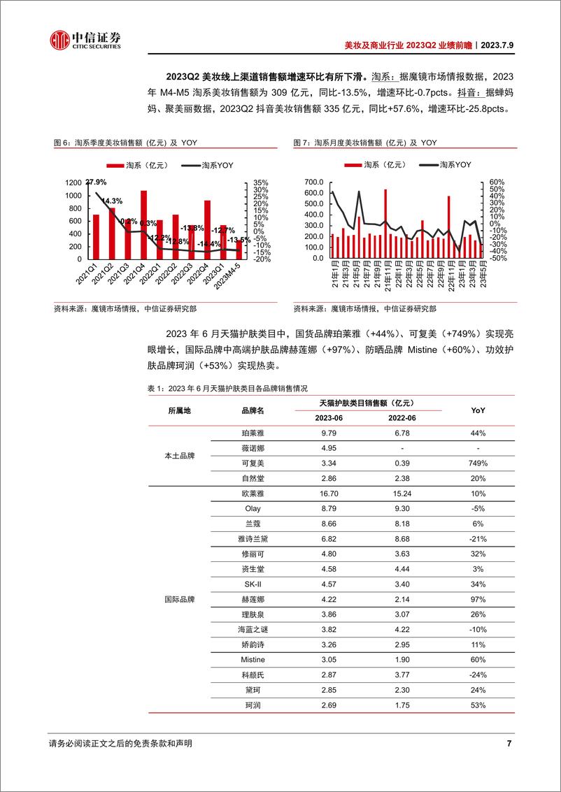 《美妆及商业行业2023Q2业绩前瞻：估值渐有吸引力，关注结构性亮点-20230709-中信证券-22页》 - 第8页预览图