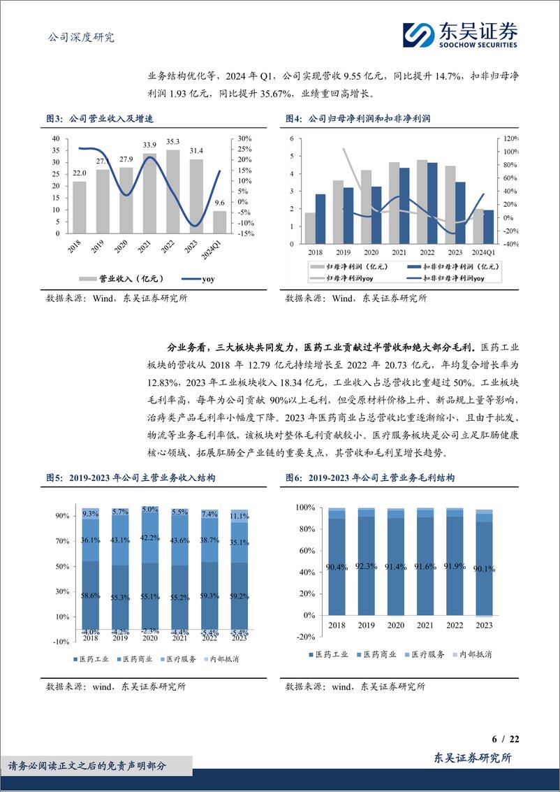 《马应龙(600993)肛肠细分行业龙头，百年品牌守正创新-240610-东吴证券-22页》 - 第6页预览图