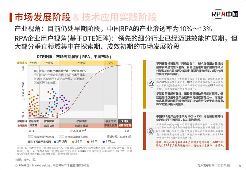 《中国RPA市场发展洞察(2022)-RPA中国-2023.2-84页》 - 第7页预览图