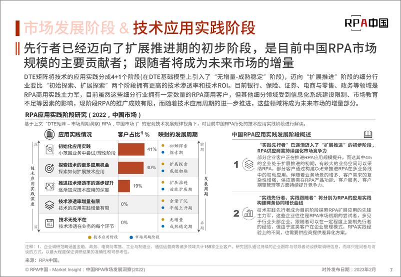 《中国RPA市场发展洞察(2022)-RPA中国-2023.2-84页》 - 第8页预览图