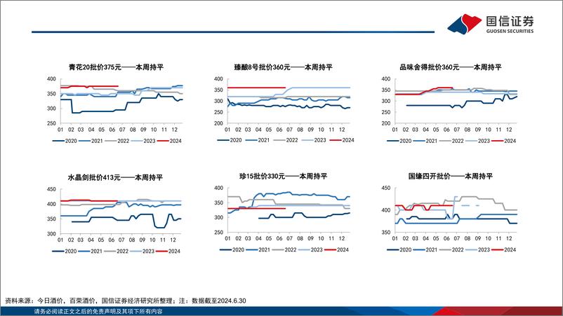 《食品饮料行业7月月度策略及二季度业绩前瞻：淡季市场悲观情绪放大，酒企注重市场秩序管控-240707-国信证券-26页》 - 第6页预览图