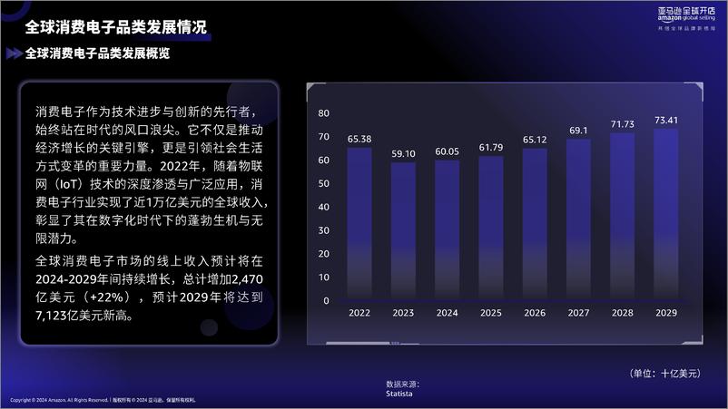 《亚马逊全球开店_2024年亚马逊消费电子品类攻略手册》 - 第4页预览图