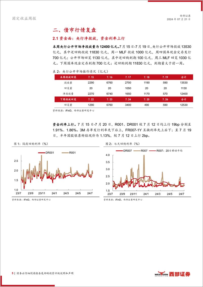 《固定收益：“欠配压力与监管扰动”的再平衡-240721-西部证券-18页》 - 第5页预览图