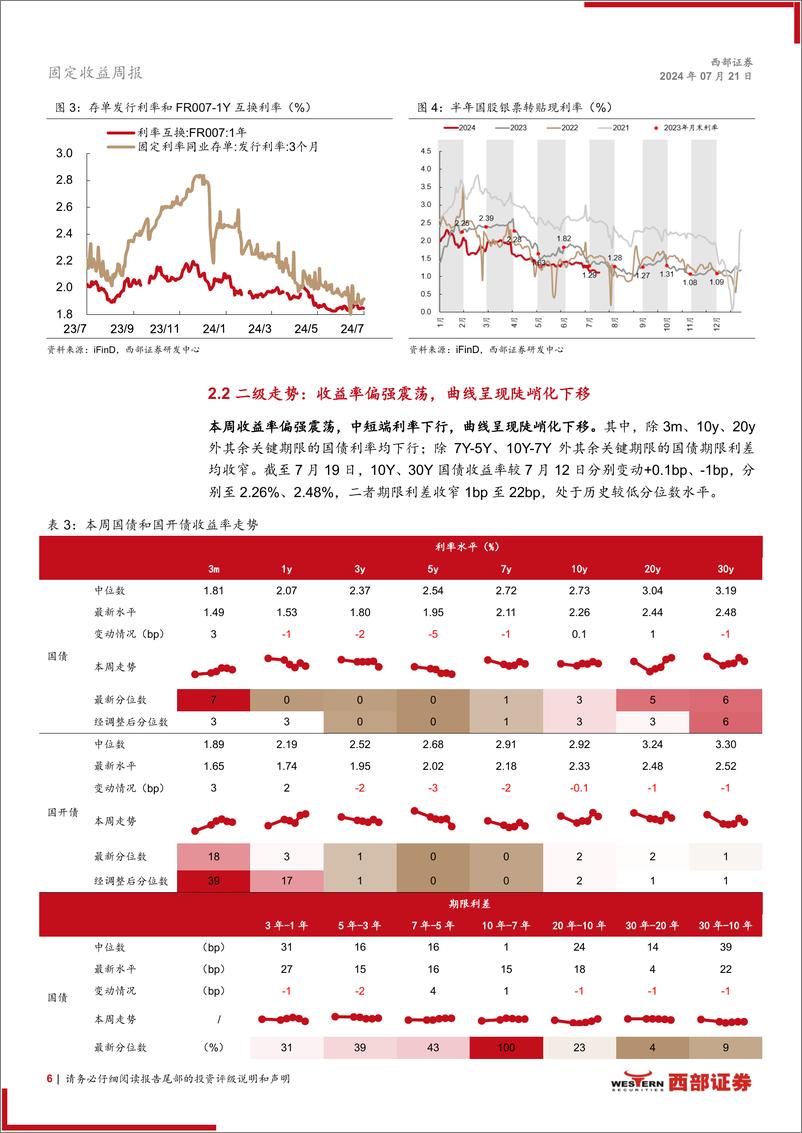 《固定收益：“欠配压力与监管扰动”的再平衡-240721-西部证券-18页》 - 第6页预览图