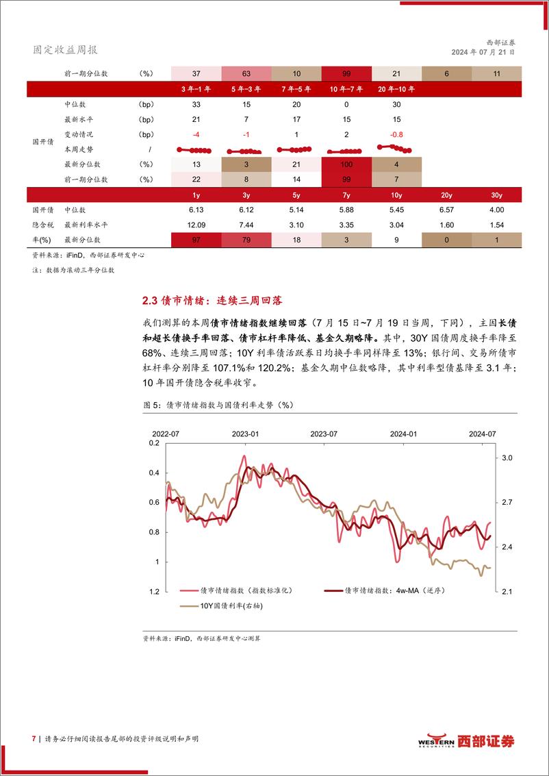 《固定收益：“欠配压力与监管扰动”的再平衡-240721-西部证券-18页》 - 第7页预览图