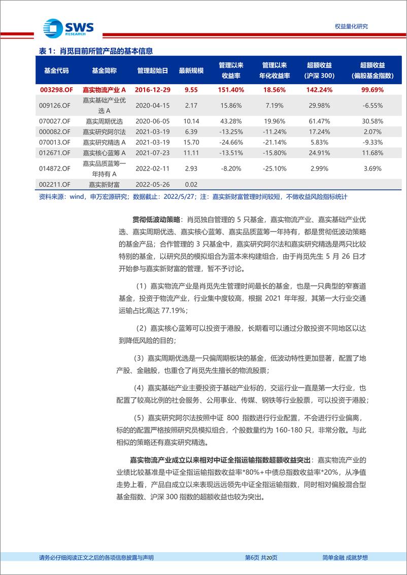 《基金经理研究系列报告之二十八：嘉实基金肖觅，分散投资，严控回撤的深度价值基金经理-20220602-申万宏源-20页》 - 第7页预览图