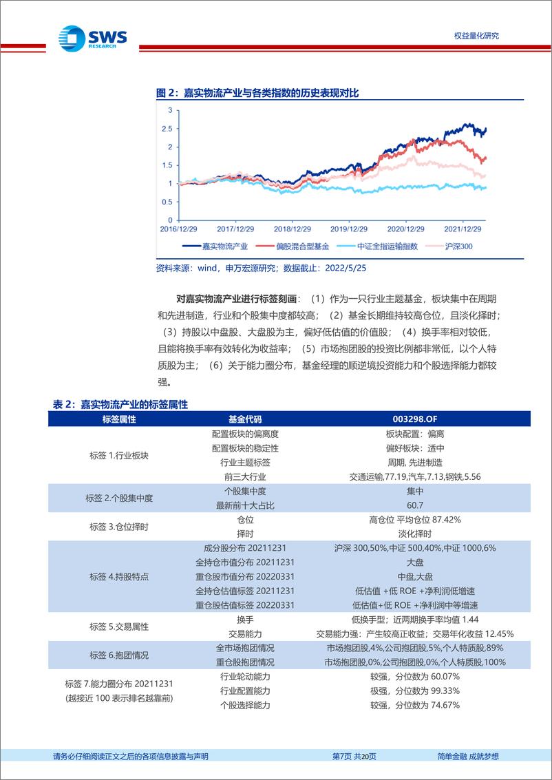 《基金经理研究系列报告之二十八：嘉实基金肖觅，分散投资，严控回撤的深度价值基金经理-20220602-申万宏源-20页》 - 第8页预览图