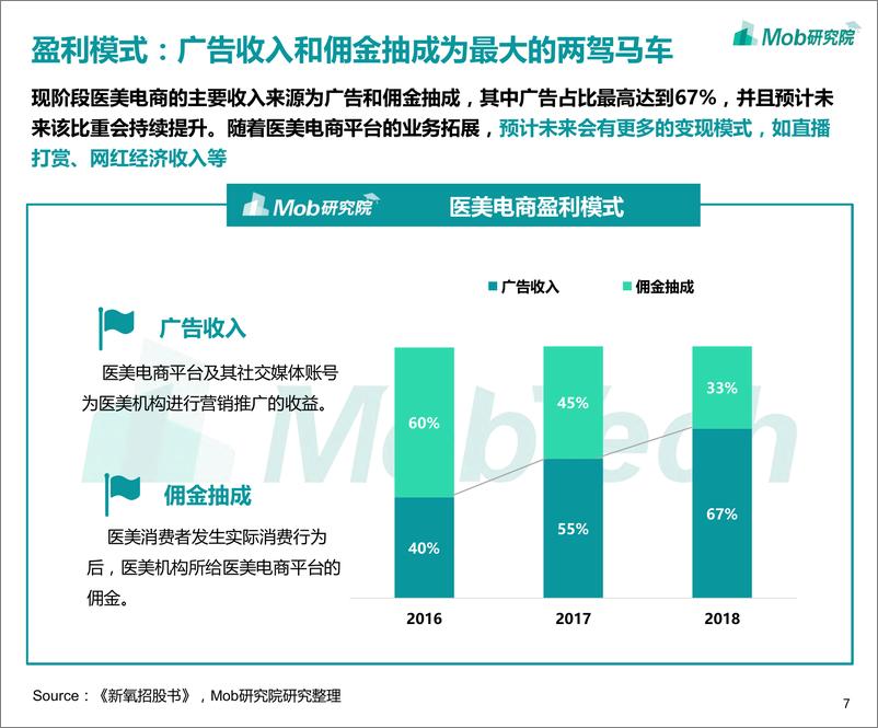 《2019医美电商行业报告-Mob研究院-2019.8-41页》 - 第8页预览图