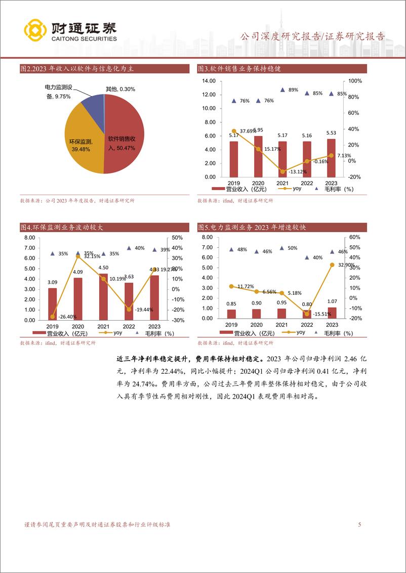 《理工能科(002322)三线发力的电力信息化小巨人-240613-财通证券-18页》 - 第5页预览图