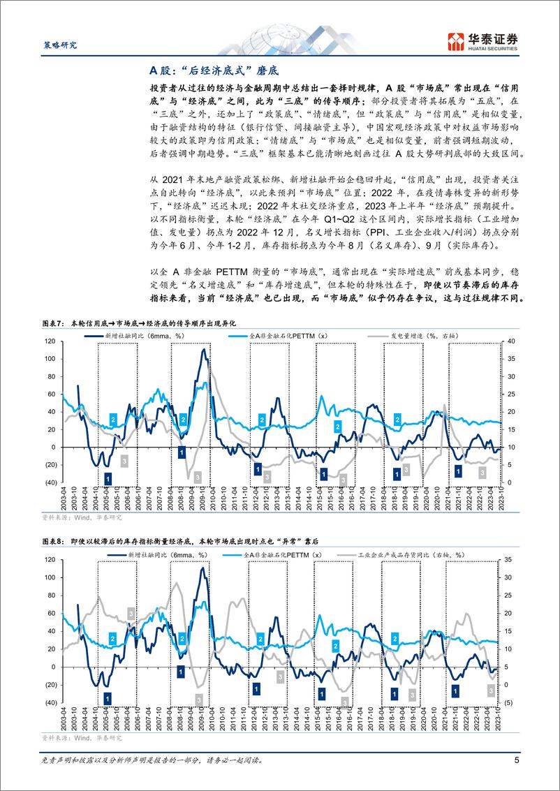 《年度策略： 核心资产承先，大盘成长续后-20231106-华泰证券-66页》 - 第6页预览图