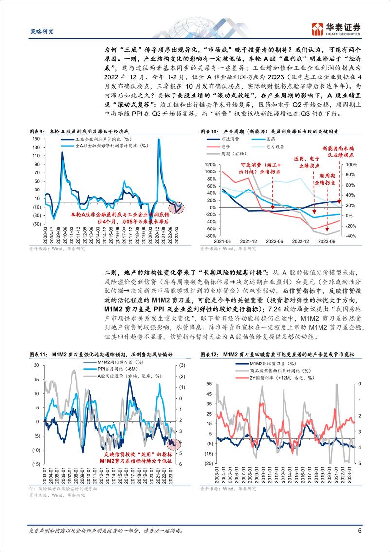 《年度策略： 核心资产承先，大盘成长续后-20231106-华泰证券-66页》 - 第7页预览图