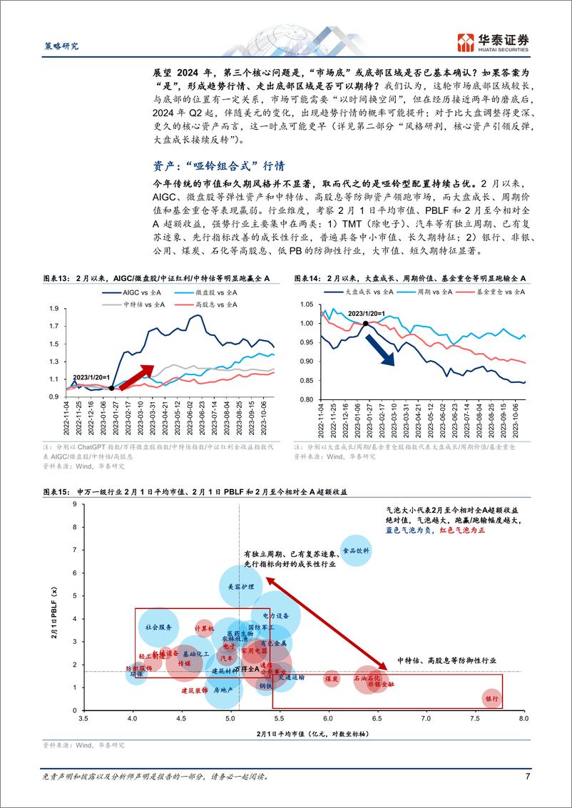 《年度策略： 核心资产承先，大盘成长续后-20231106-华泰证券-66页》 - 第8页预览图