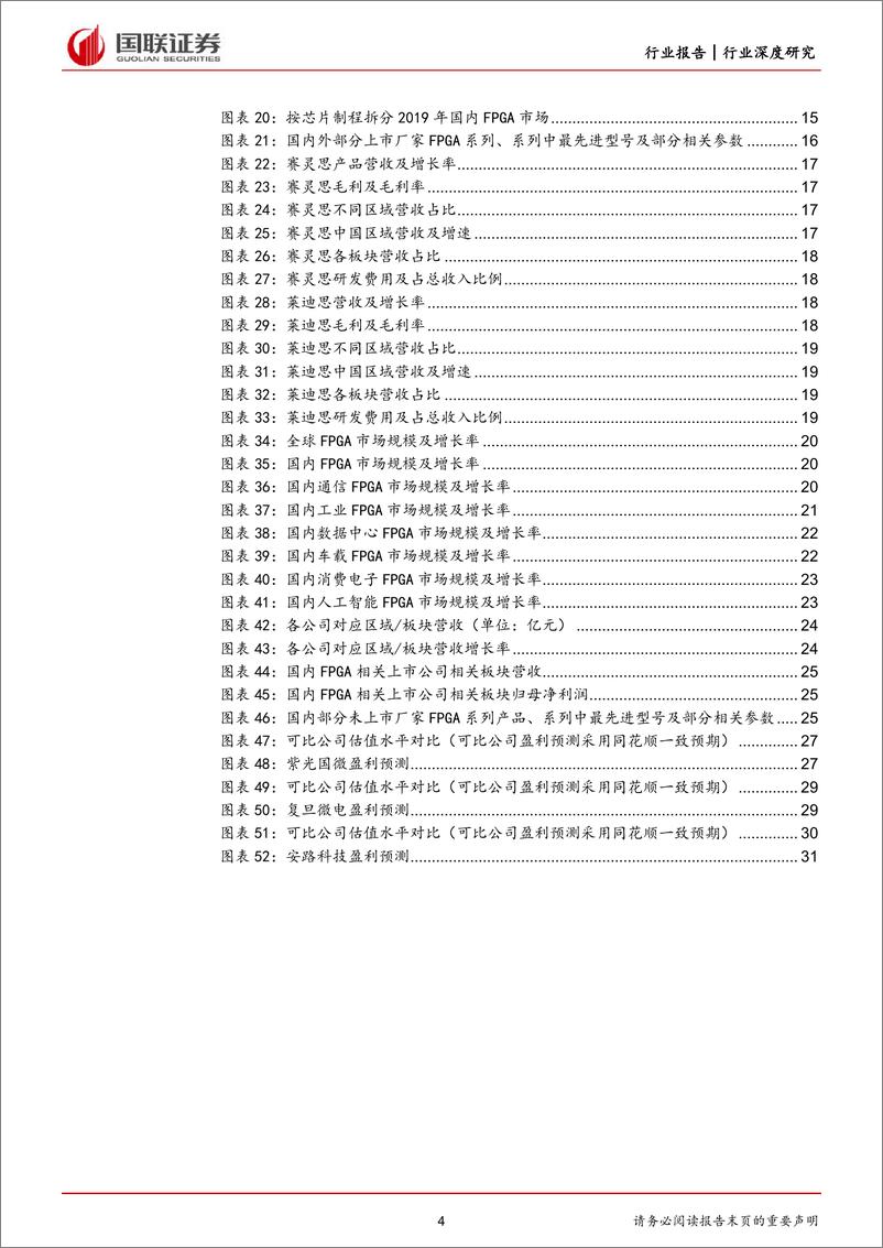 《国防军工行业深度研究：FPGA，市场规模高速增长，国产化替代快速推进-20220616-国联证券-32页》 - 第5页预览图