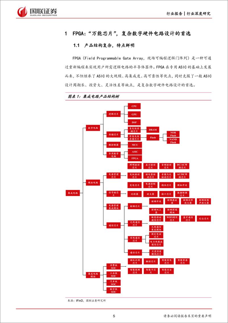 《国防军工行业深度研究：FPGA，市场规模高速增长，国产化替代快速推进-20220616-国联证券-32页》 - 第6页预览图