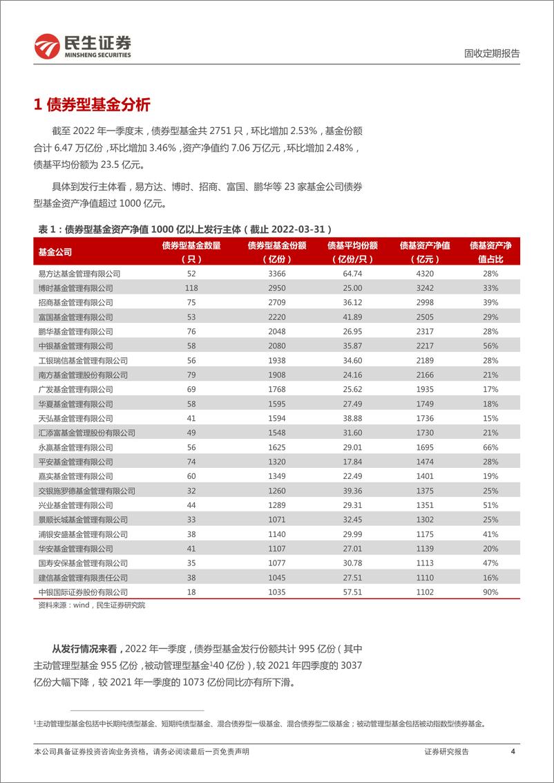 《2022年一季度基金持债点评：控久期，适度下沉，增配金融债-20220429-民生证券-18页》 - 第5页预览图