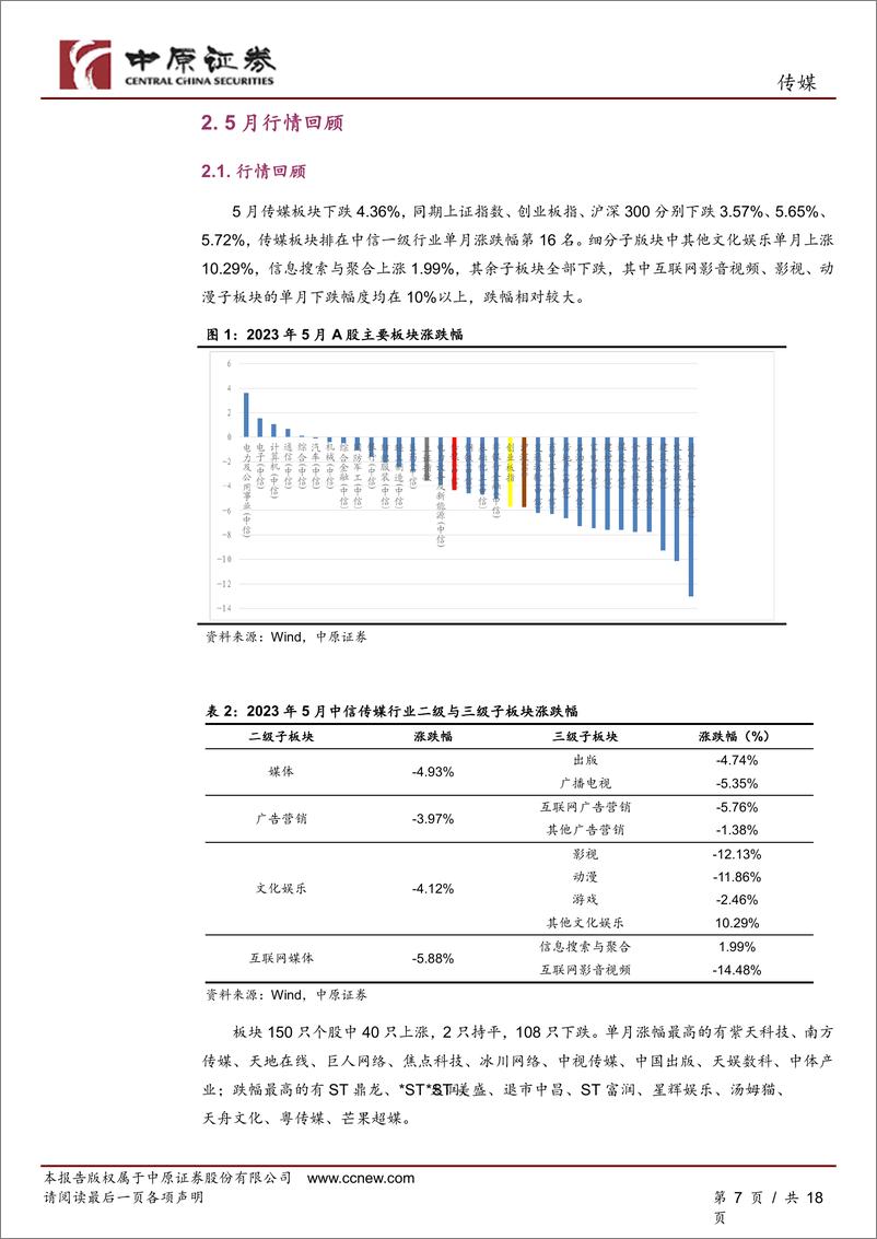 《传媒行业月报：5月板块略有震荡，关注VRARMR更新进展-20230605-中原证券-18页》 - 第8页预览图