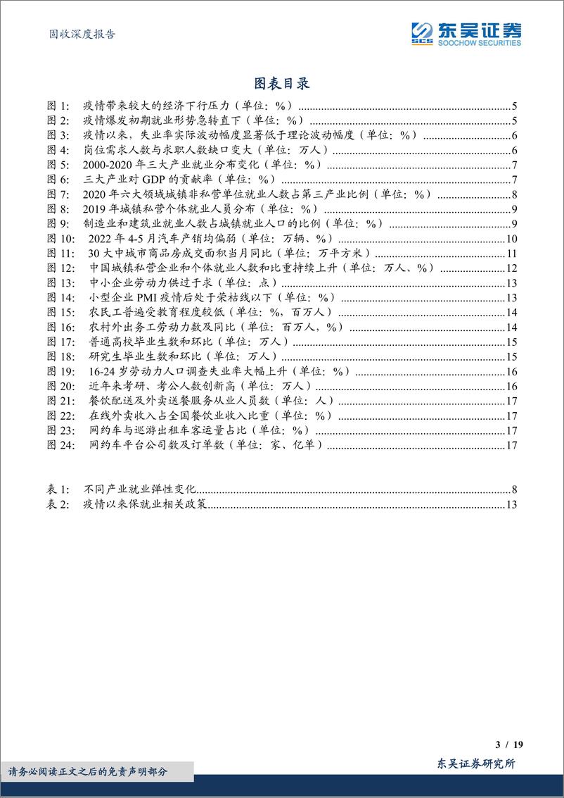 《固收深度报告：后疫情时代就业的结构性特征-20220620-东吴证券-19页》 - 第4页预览图