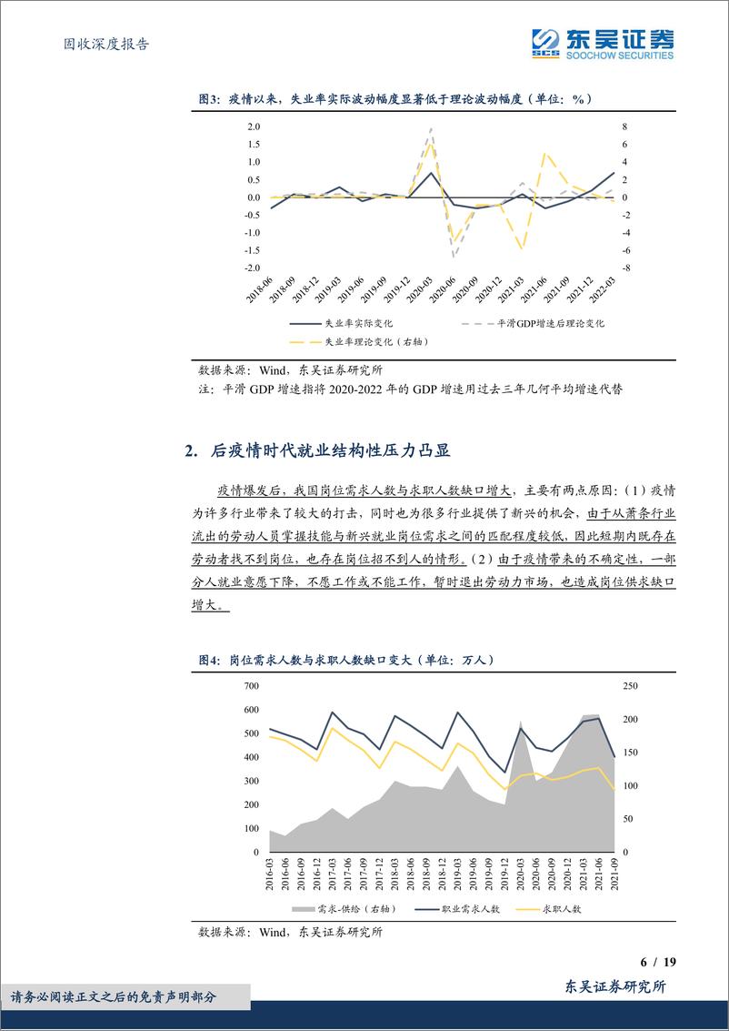 《固收深度报告：后疫情时代就业的结构性特征-20220620-东吴证券-19页》 - 第7页预览图