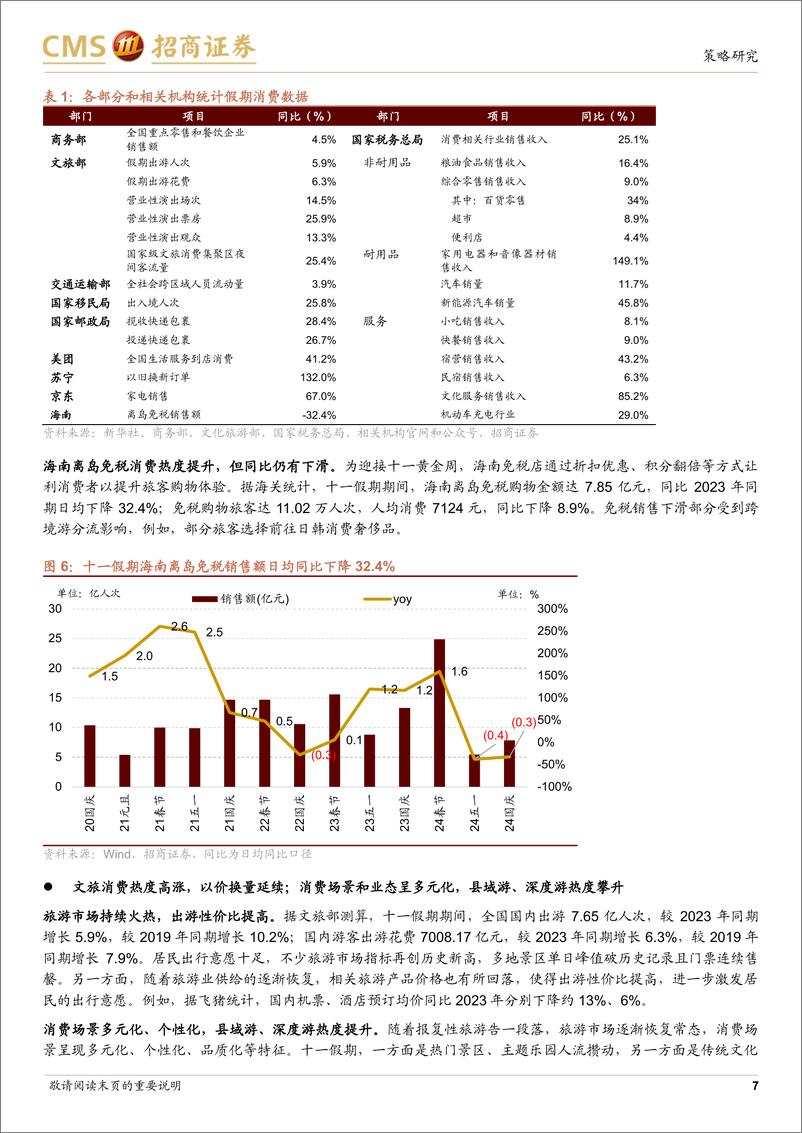 《行业景气观察(1009)：十一假期出行热度持续，8月全球半导体销额同比增幅扩大-241009-招商证券-35页》 - 第7页预览图