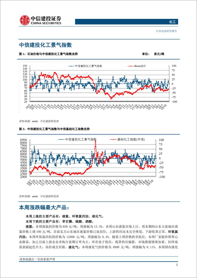 《化工行业：中旗股份淮安工厂拟将复产，核心资产继续加配20191224-中信建投-25页》 - 第3页预览图