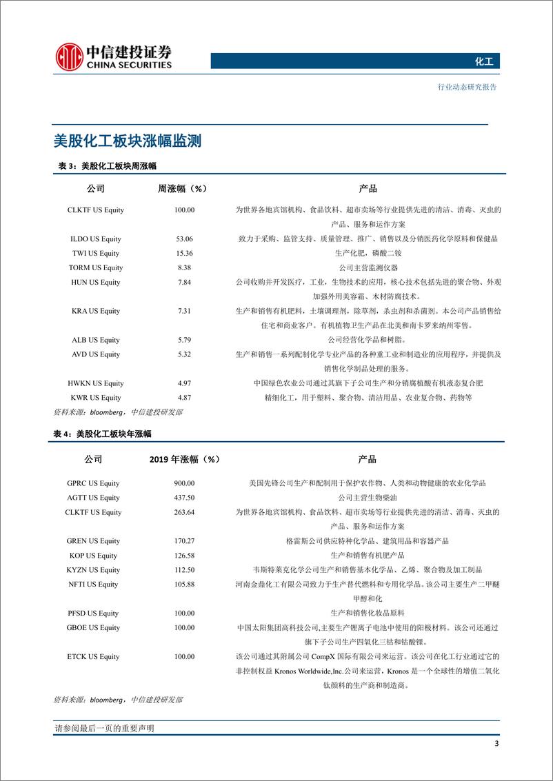 《化工行业：中旗股份淮安工厂拟将复产，核心资产继续加配20191224-中信建投-25页》 - 第5页预览图