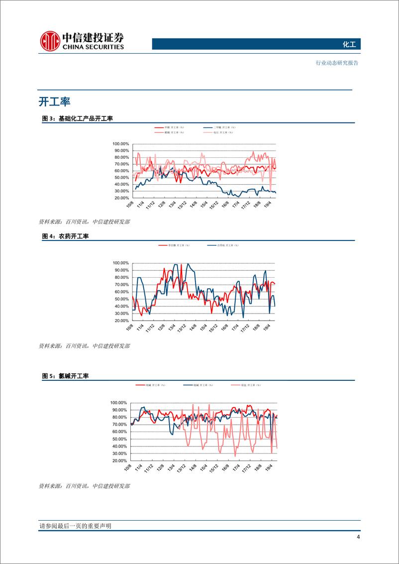 《化工行业：中旗股份淮安工厂拟将复产，核心资产继续加配20191224-中信建投-25页》 - 第6页预览图