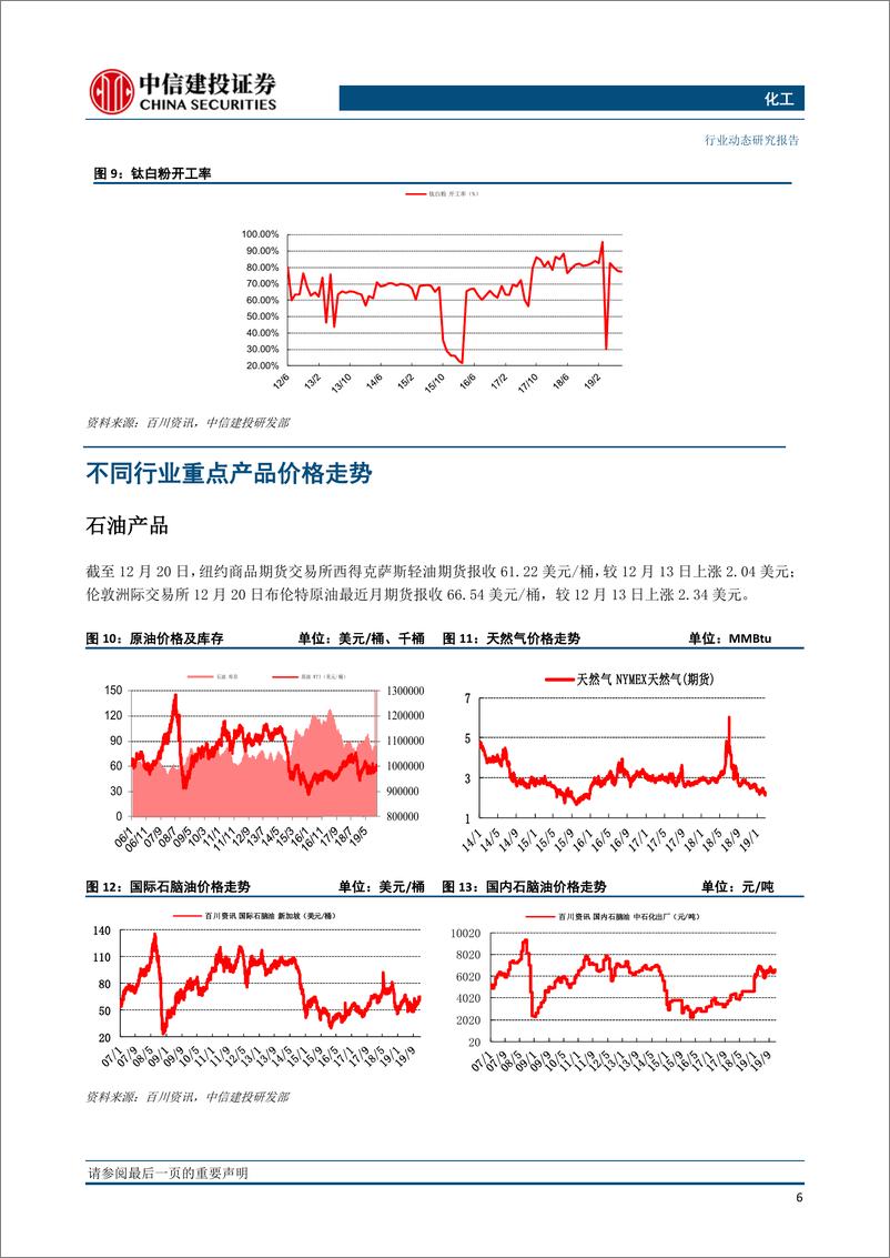 《化工行业：中旗股份淮安工厂拟将复产，核心资产继续加配20191224-中信建投-25页》 - 第8页预览图