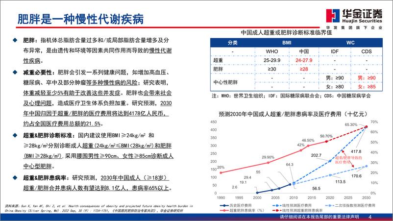 《减重药物行业深度报告：GL1药物，推动减重市场持续扩容-20230811-华金证券-50页》 - 第5页预览图