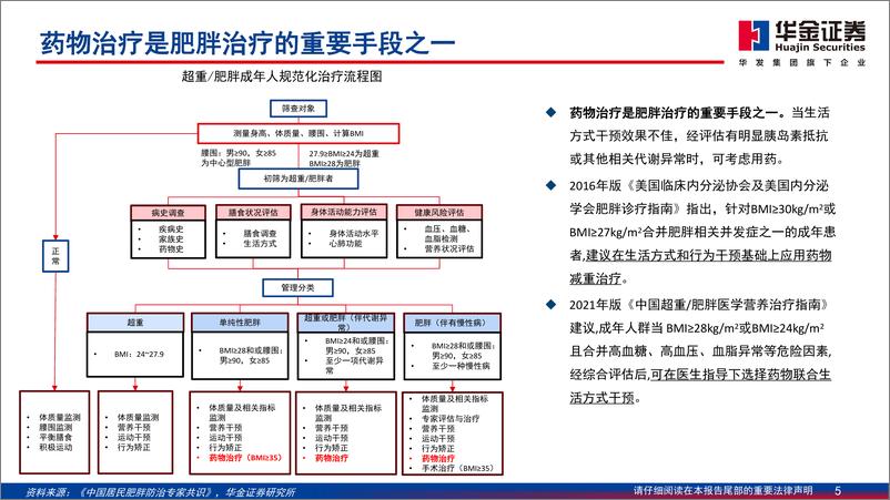 《减重药物行业深度报告：GL1药物，推动减重市场持续扩容-20230811-华金证券-50页》 - 第6页预览图