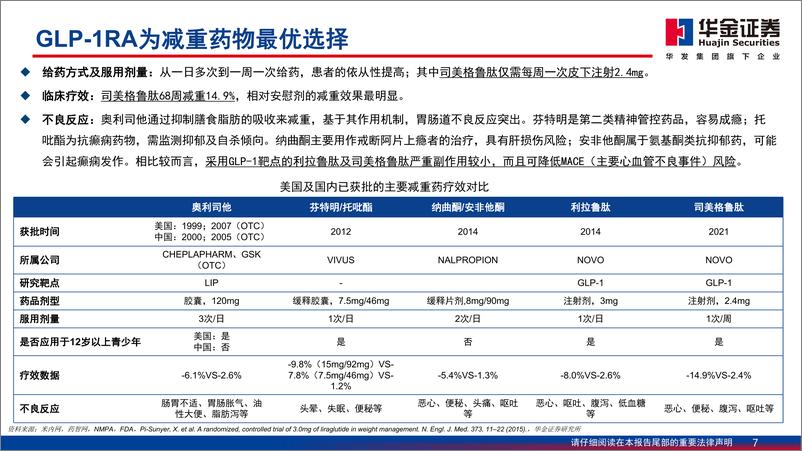 《减重药物行业深度报告：GL1药物，推动减重市场持续扩容-20230811-华金证券-50页》 - 第8页预览图