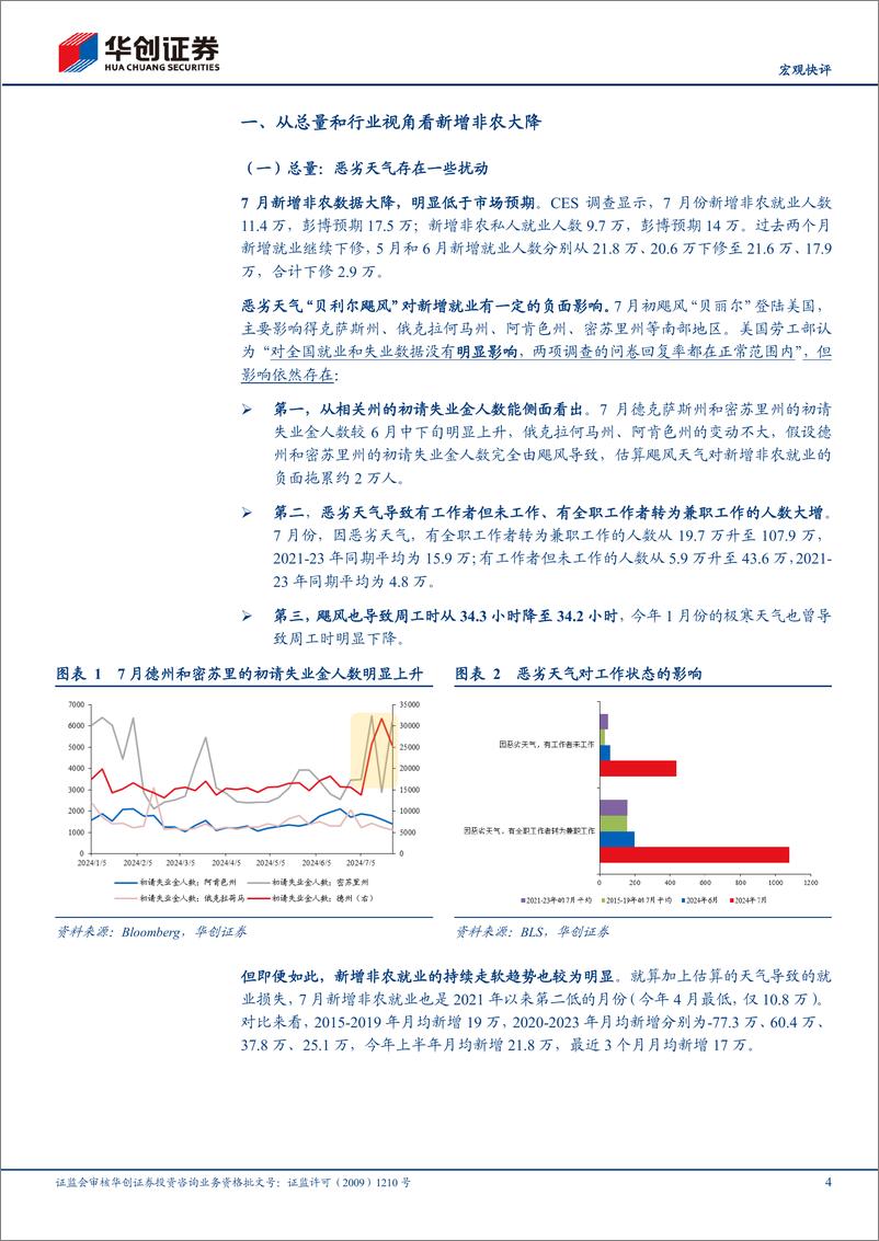 《【宏观快评】7月美国非农数据点评：美国失业率飙升，让子弹再飞一会儿-240804-华创证券-12页》 - 第4页预览图