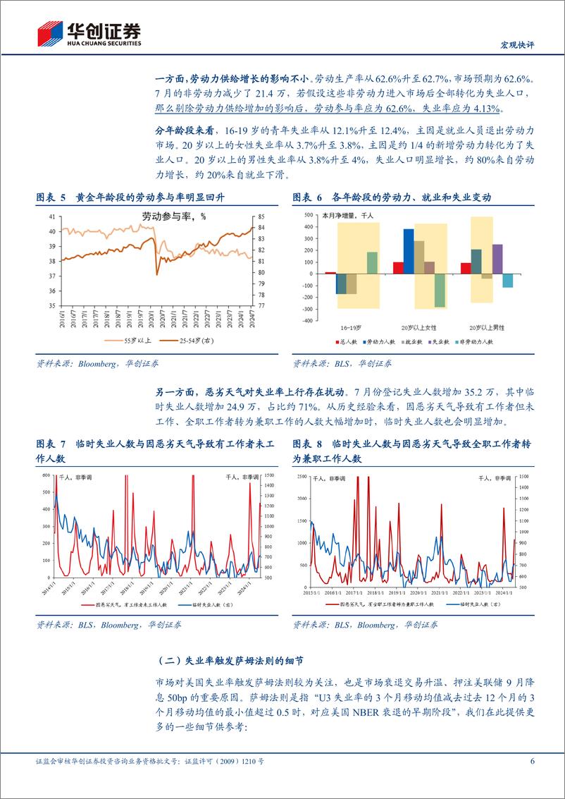 《【宏观快评】7月美国非农数据点评：美国失业率飙升，让子弹再飞一会儿-240804-华创证券-12页》 - 第6页预览图