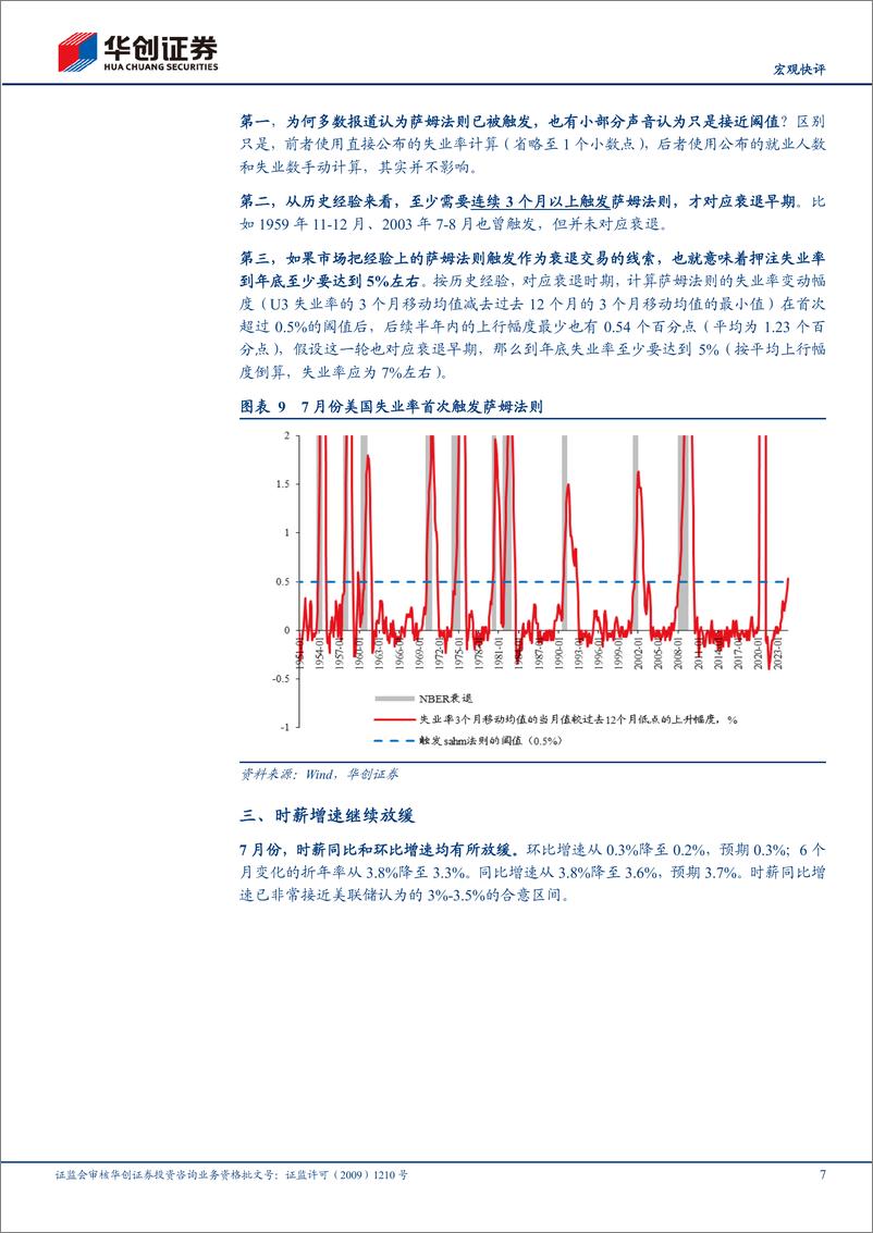 《【宏观快评】7月美国非农数据点评：美国失业率飙升，让子弹再飞一会儿-240804-华创证券-12页》 - 第7页预览图