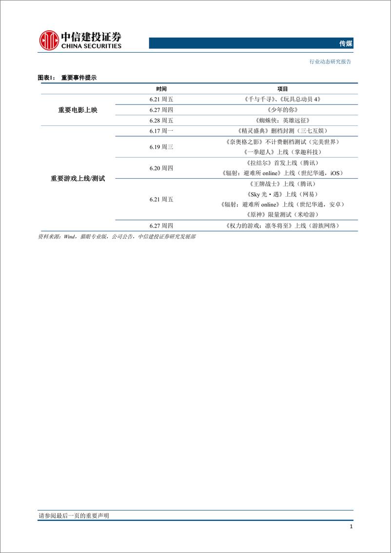 《传媒行业：中信出版、值得买科技相继过会，继续推荐出版板块、广电新媒体及游戏板块绩优标的（更新）-20190616-中信建投-27页》 - 第3页预览图