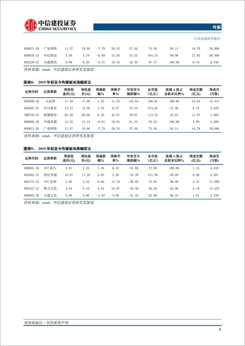 《传媒行业：中信出版、值得买科技相继过会，继续推荐出版板块、广电新媒体及游戏板块绩优标的（更新）-20190616-中信建投-27页》 - 第8页预览图