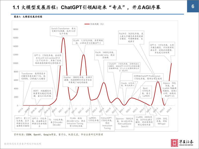 《AIGC行业研究框架与投资逻辑-23042039页》 - 第6页预览图