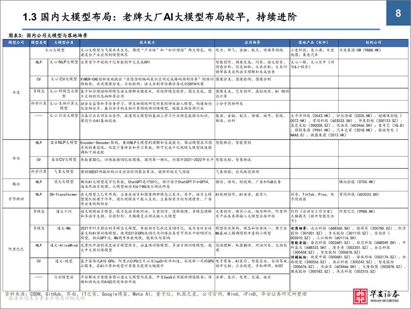 《AIGC行业研究框架与投资逻辑-23042039页》 - 第8页预览图