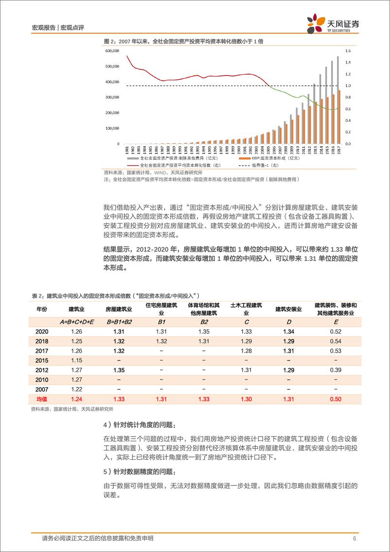 《房地产对经济的影响（上）：房地产的支柱作用到底有多强？-20221229-天风证券-18页》 - 第7页预览图