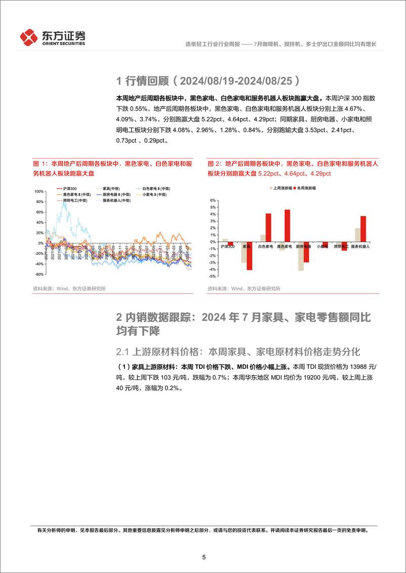 《造纸轻工行业地产后周期产业链数据每周速递：7月咖啡机、搅拌机、多士炉出口金额同比均有增长-240825-东方证券-15页》 - 第5页预览图