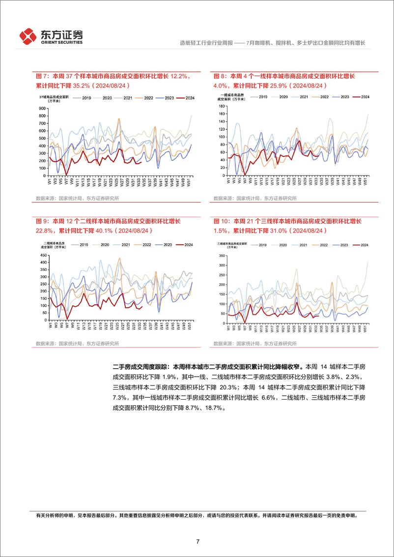 《造纸轻工行业地产后周期产业链数据每周速递：7月咖啡机、搅拌机、多士炉出口金额同比均有增长-240825-东方证券-15页》 - 第7页预览图