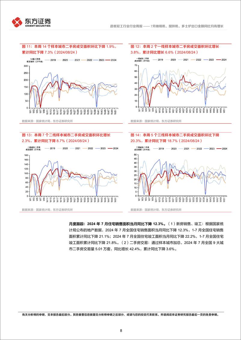 《造纸轻工行业地产后周期产业链数据每周速递：7月咖啡机、搅拌机、多士炉出口金额同比均有增长-240825-东方证券-15页》 - 第8页预览图