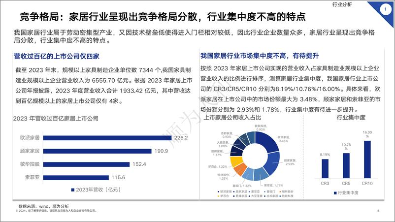 《顺为咨询_2024家居行业组织效能报告》 - 第8页预览图