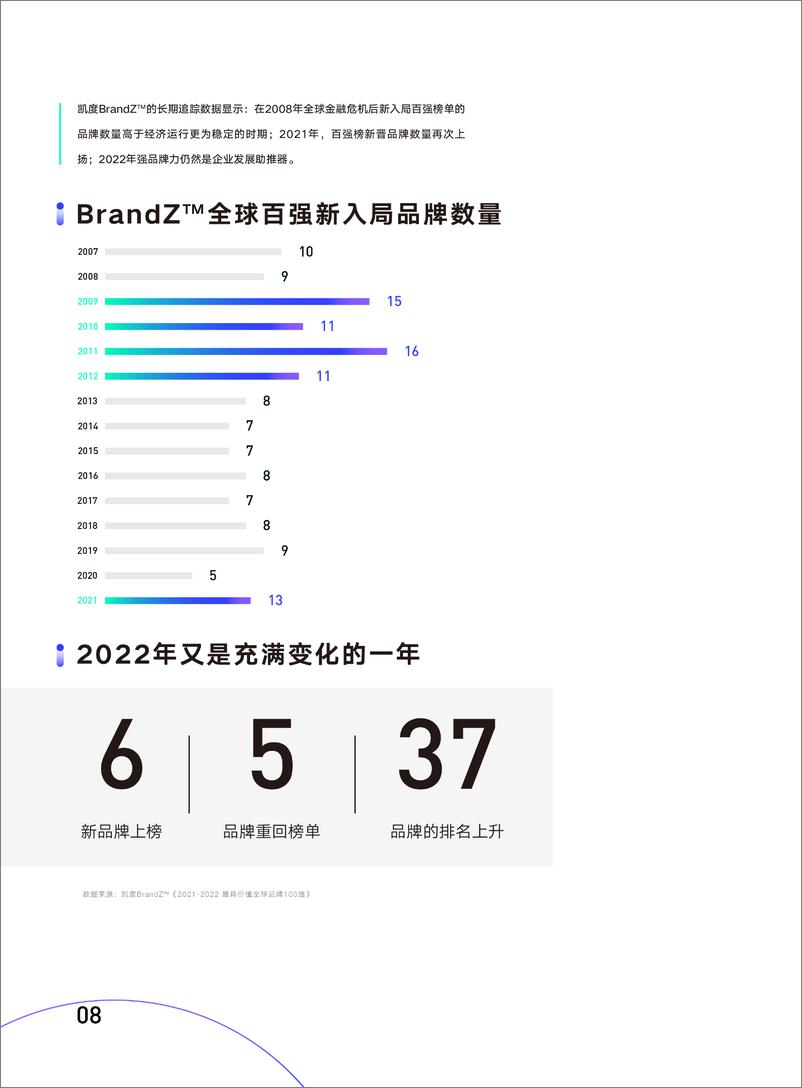 《风物长宜放眼量—品牌力增长度量白皮书-56页-WN9》 - 第8页预览图