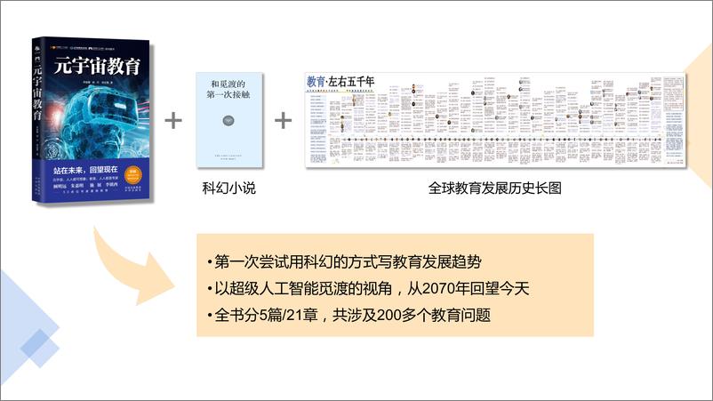 《01 元宇宙+教育，从理解到实践-李骏翼-25页》 - 第4页预览图