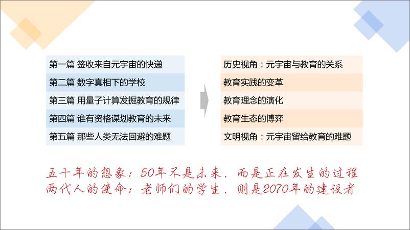 《01 元宇宙+教育，从理解到实践-李骏翼-25页》 - 第5页预览图