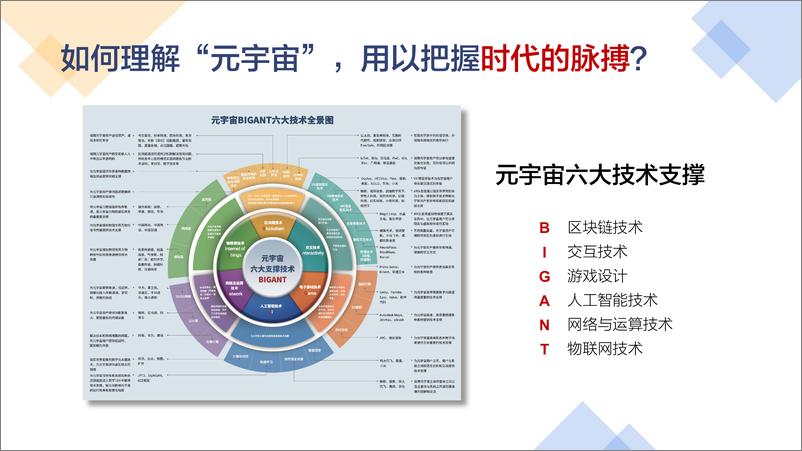 《01 元宇宙+教育，从理解到实践-李骏翼-25页》 - 第8页预览图